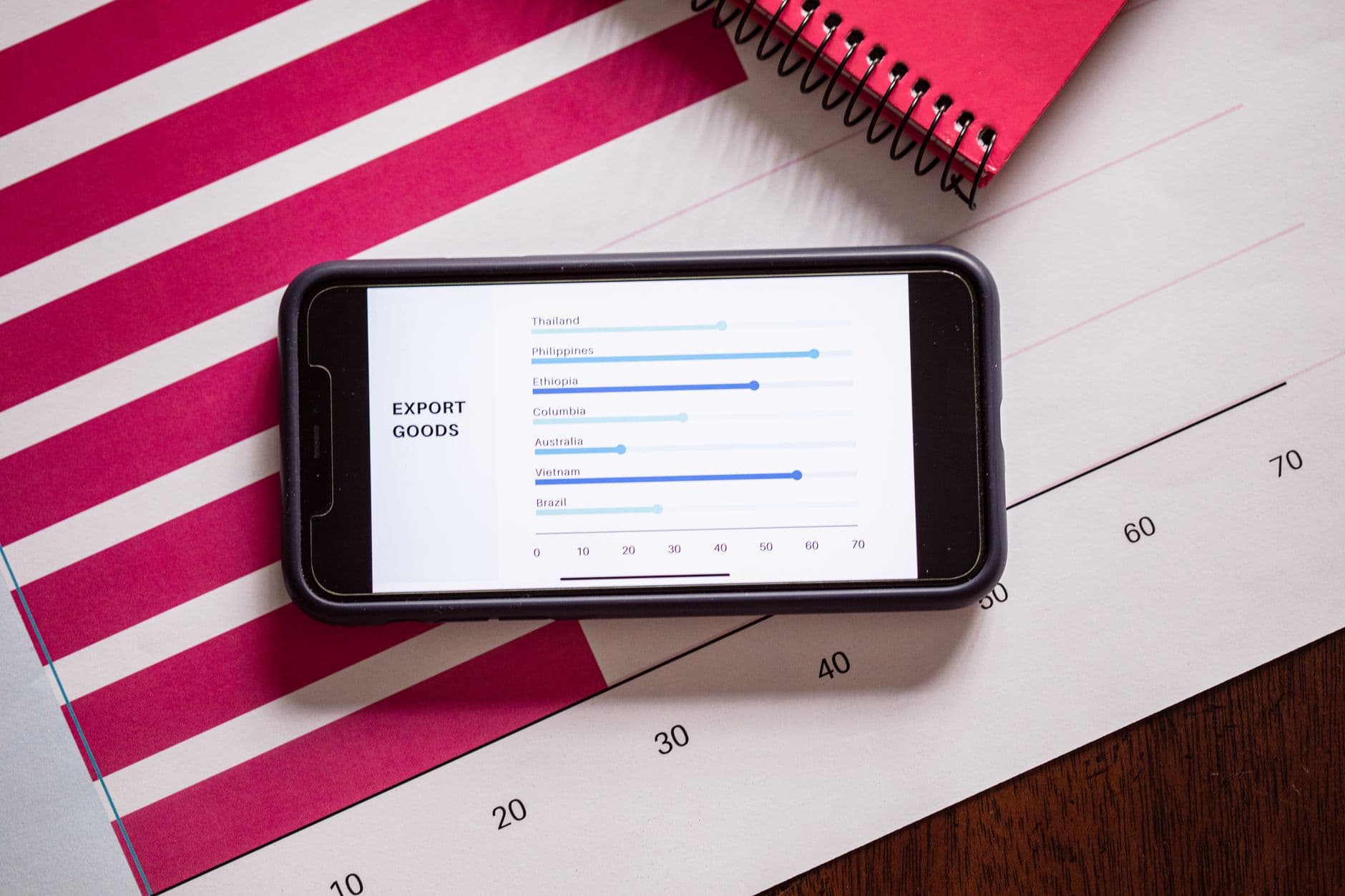 A smartphone showing export goods charts on a desk with graphs and a notebook.